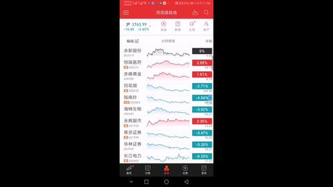 股票补仓线如何计算 股票补仓线如何计算
