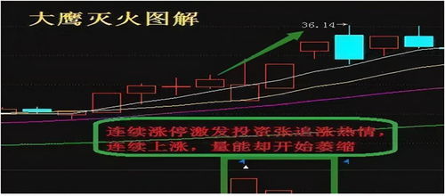 股票如何快速见顶涨停 股票如何快速见顶涨停