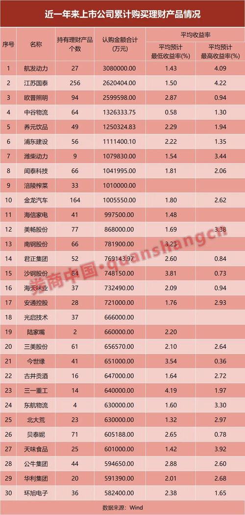 中信证券现金管家怎么样