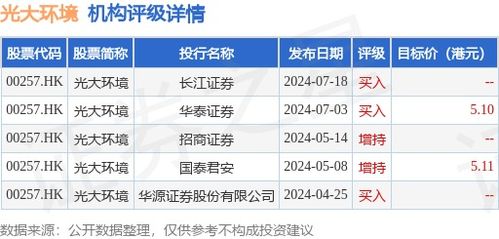华源证券基金怎么卖出