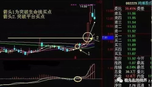平安证券短线操作怎么样