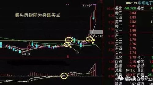 平安证券短线操作怎么样