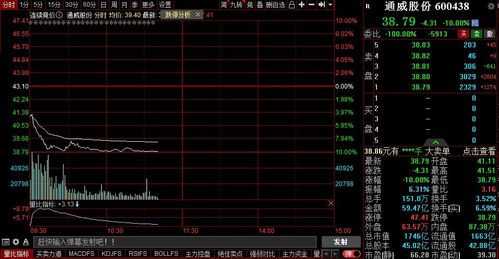 通威股票如何