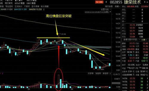 如何拉高自己的股票市场