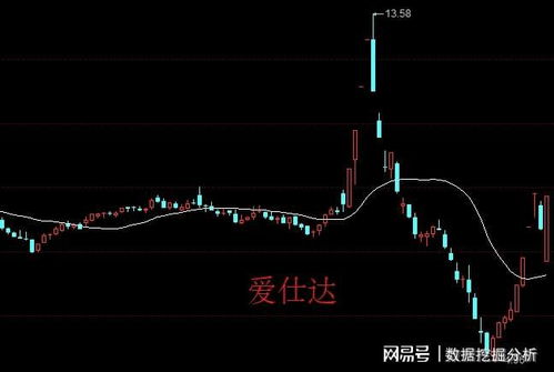 如何在股票上考验股民
