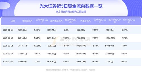 光大证券怎么查询