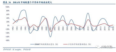 台积电如何追上三星股票