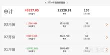 如何消股票账户 如何消股票账户
