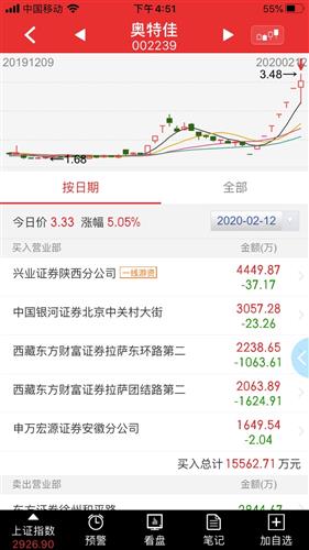 平安兴业证券怎么样