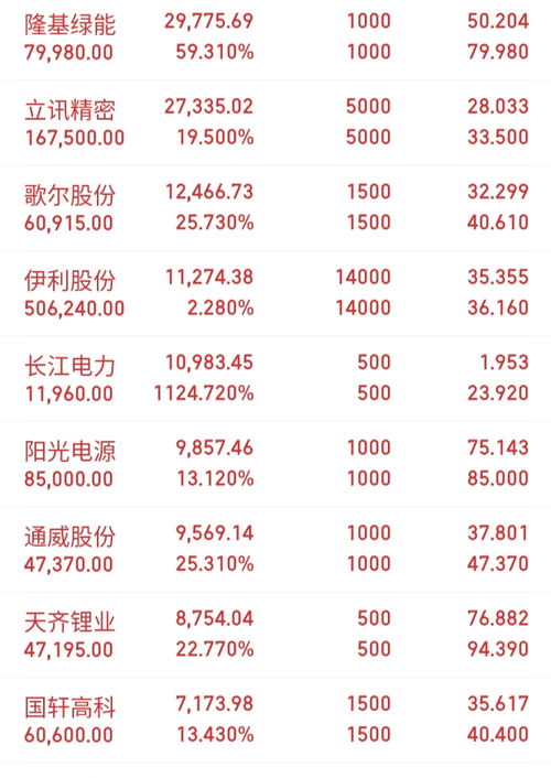 价值股票如何选
