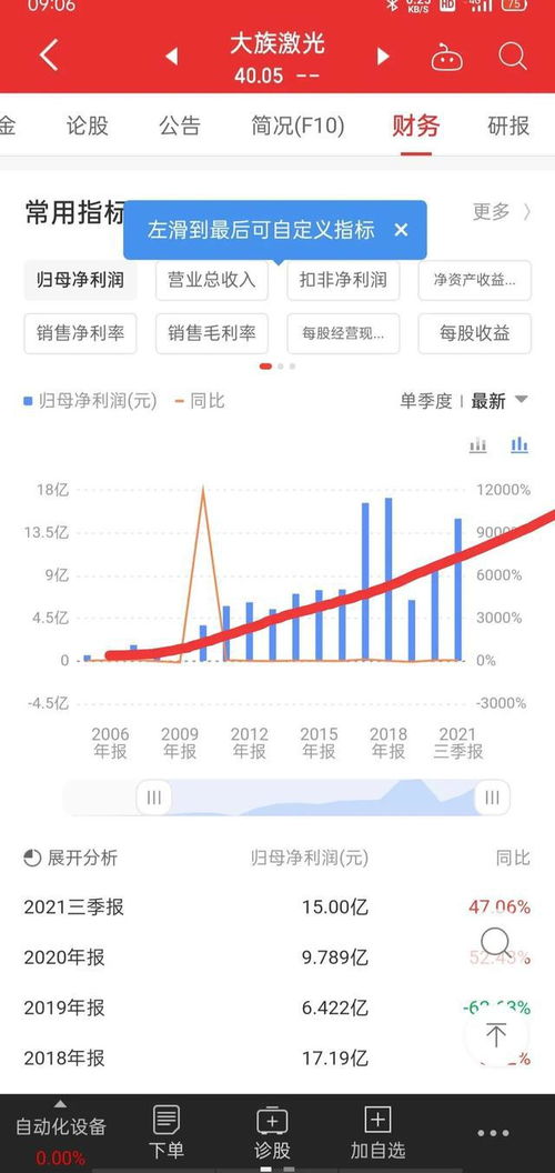 价值股票如何选
