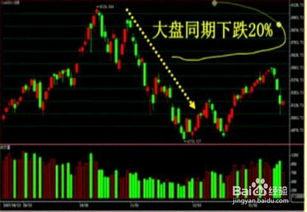 股票如何挑选