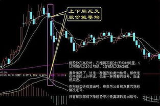 股票如何去做差价