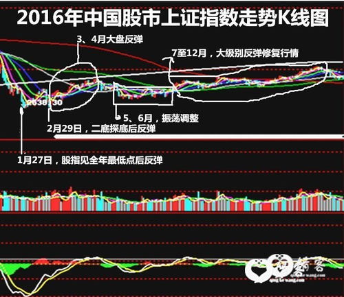 如何从股市走出去卖股票