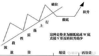 如何从股市走出去卖股票