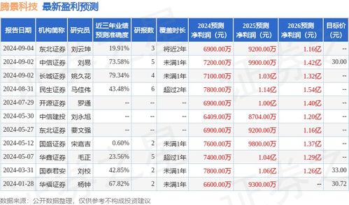 华福证券佣金怎么计算