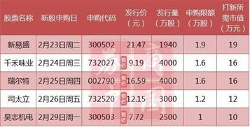 西部证券怎么申购