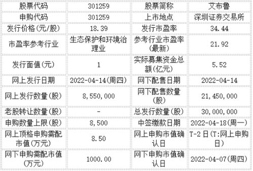 西部证券怎么申购