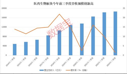 医药股票分化情况如何