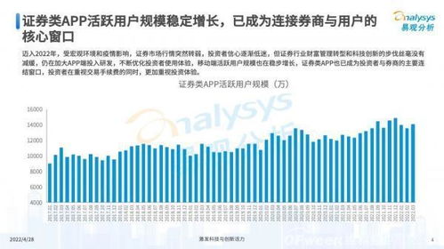 口碑怎么验证券