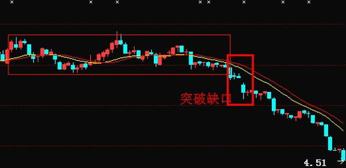 如何检测股票缺口大不大 如何检测股票缺口大不大