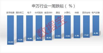 食品消费股票如何估值的