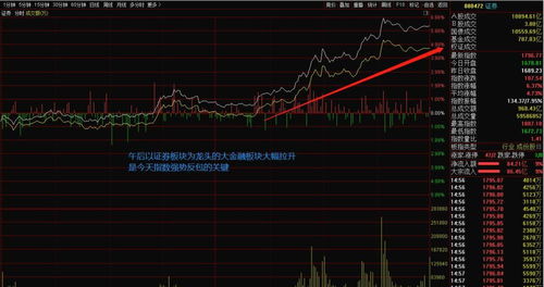 证券股票现在的情况如何