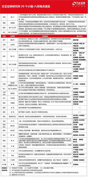方正证券怎么看exp