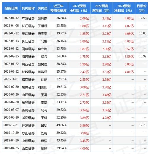 国盛证券历年评级怎么看