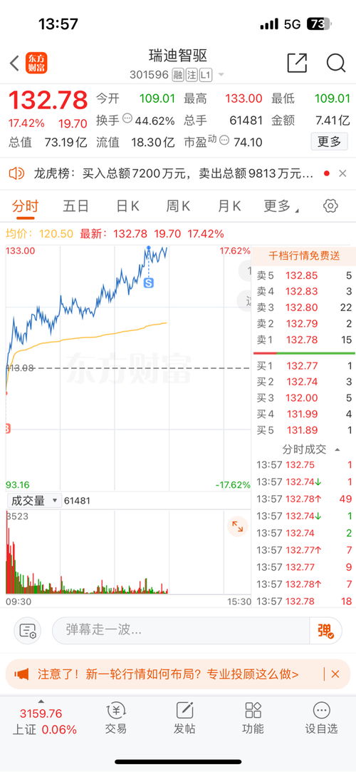 如何找到下一个股票板块