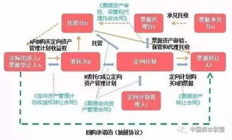 资产证券化怎么买