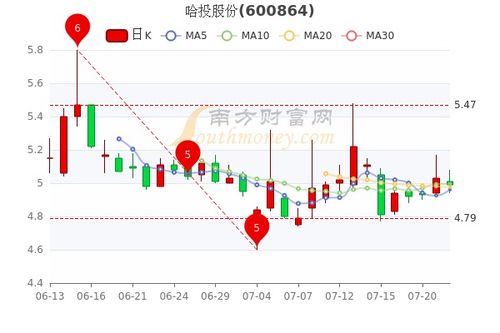 7月22日股票如何选