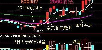 散户如何上牛市买股票