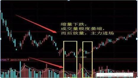 股票组合如何补仓 股票组合如何补仓