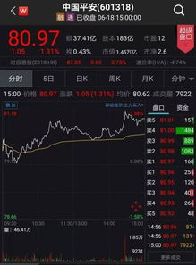 如何买入中国平安股票
