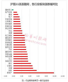 股票如何看公司盈亏