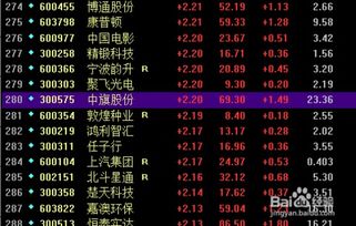 股票软件如何止盈止损