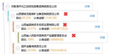 投资公司如何开股票账号