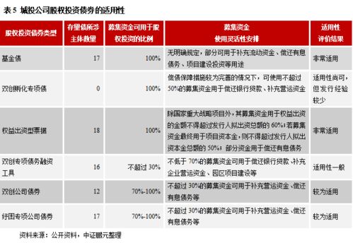 投资公司如何开股票账号