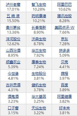 招商证券基金怎么选