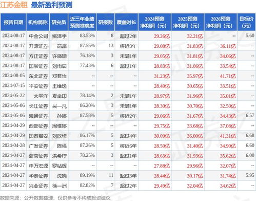平安证券黄金怎么找