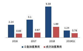 斗鱼股票如何买