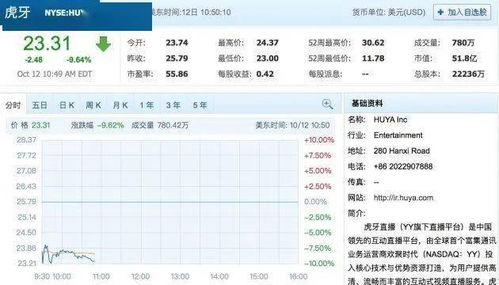 斗鱼股票如何买