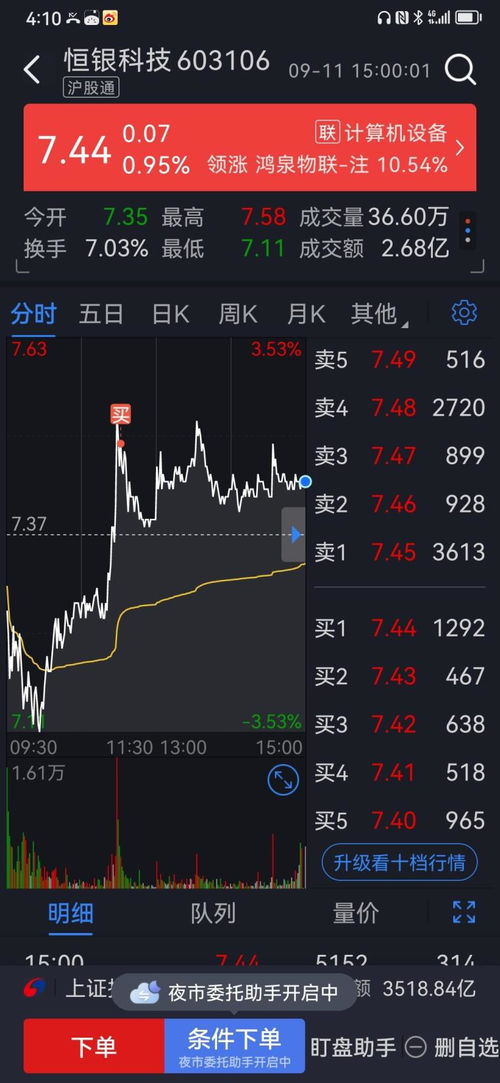 证券买入怎么操作