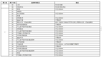 证券代码怎么组成的
