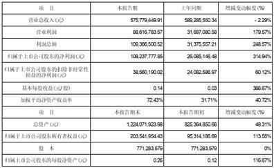 证券代码怎么组成的