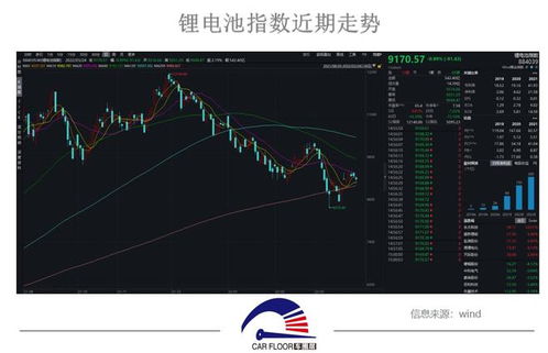 股票行业如何进
