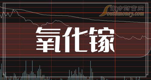 如何显示股票概念