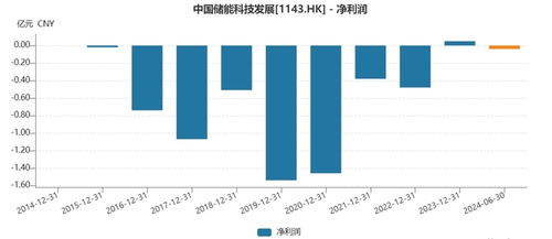 在万联证券怎么样
