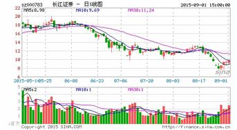 长江证券怎么买股票